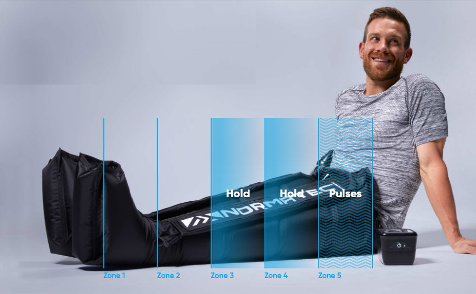 normatec_structura_vozdeistvia.jpg normatec_structura_vozdeistvia.jpg