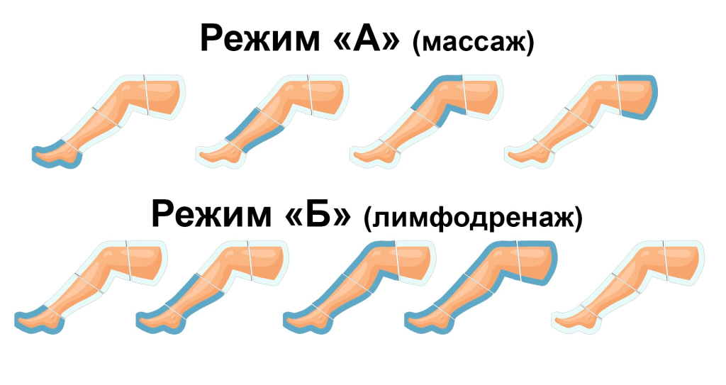 LN Relax режимы работы.jpg