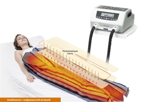 аппарат прессотерапии doctor life lymha-tron + комбинезон + инфракрасный прогрев фото 5