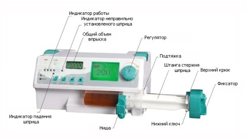 шприцевой насос byond bys-810 фото 3